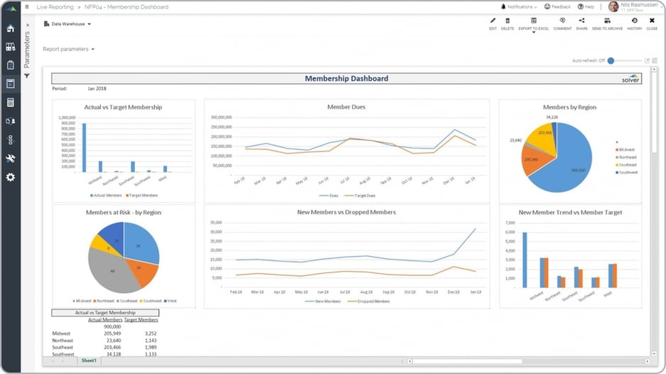 Membership Dashboard Example for a Nonprofit Organization