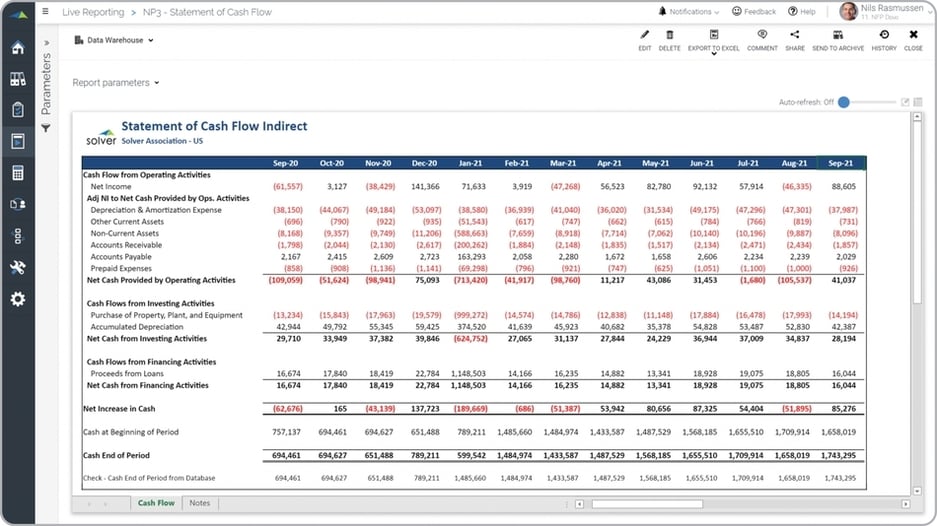 Statement of Cash Flow Report Example for a Nonprofit Organization