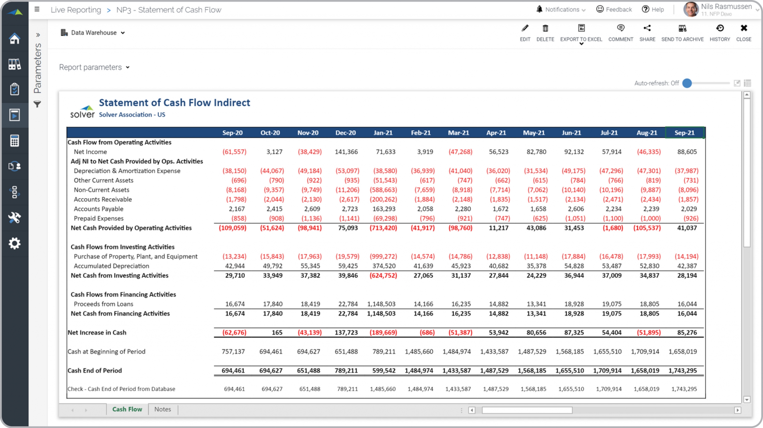 Statement of Cash Flow Report Example for a Nonprofit Organization