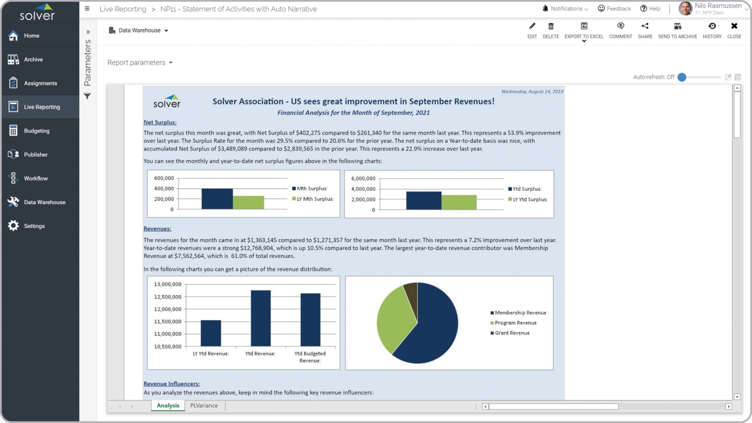 Example of an Automated Narrative for a Nonprofit Financial Statement