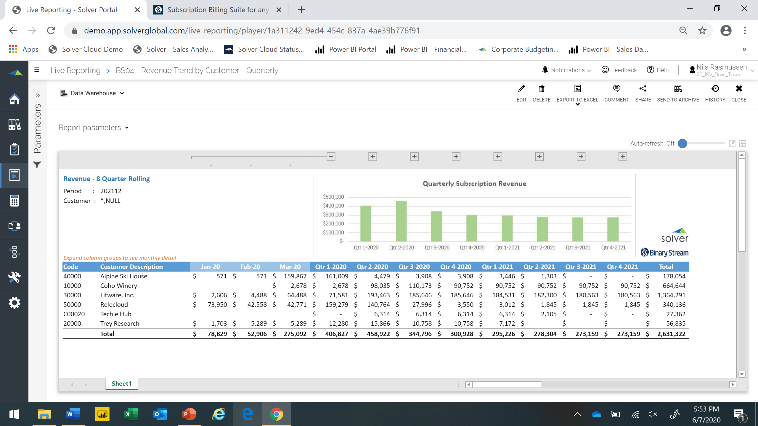 Eight quarter rolling subscription revenue report with monthly detail