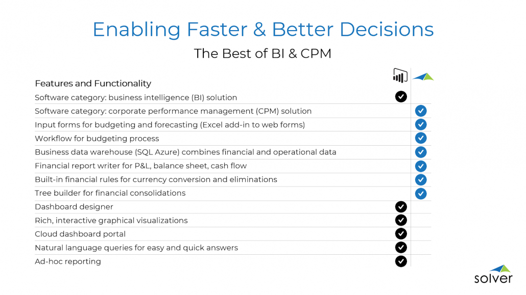 power bi and solver