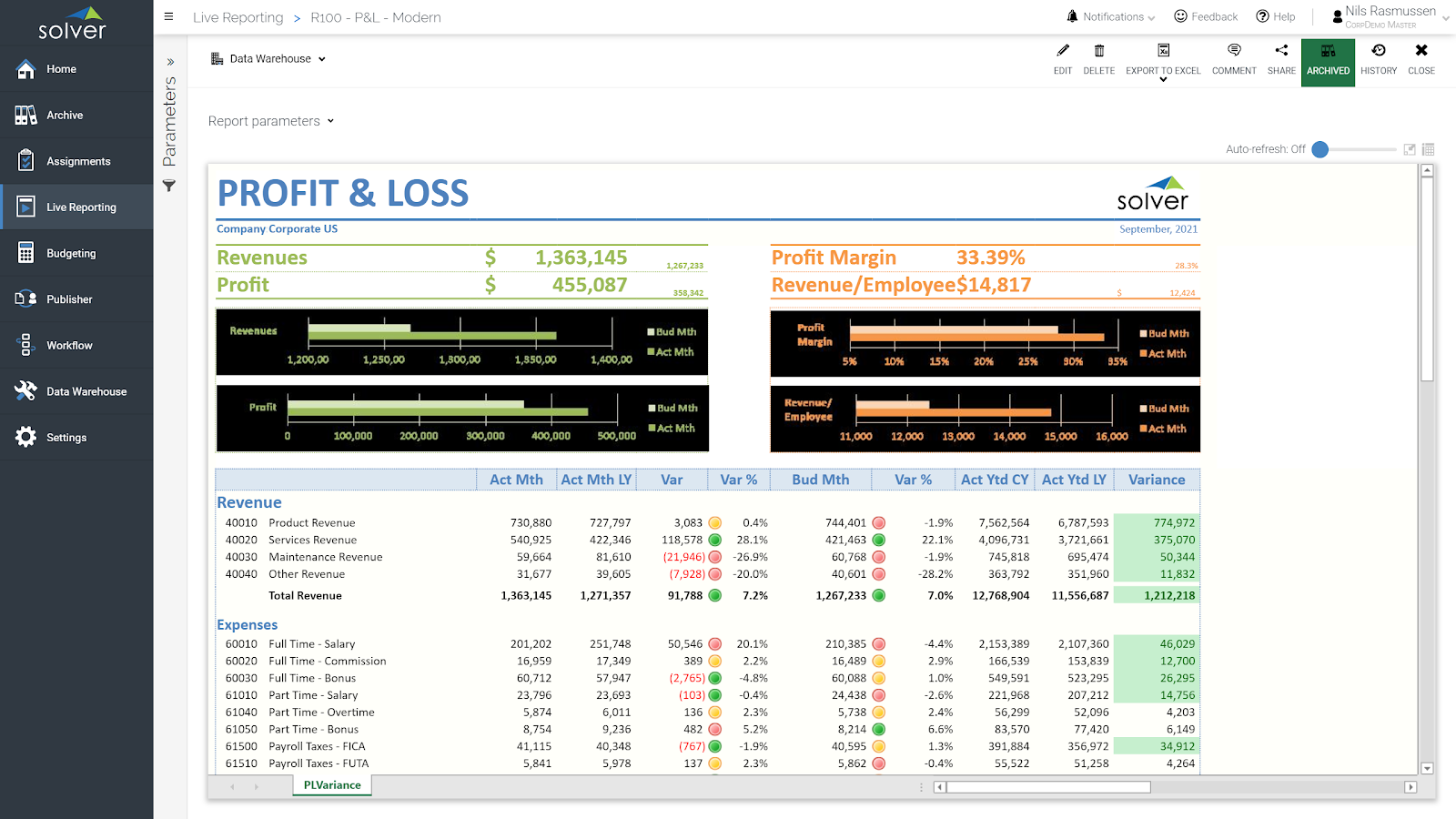 What You Need to Streamline Your Budget & Forecast Process |What You ...