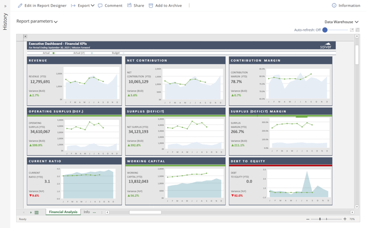 V04_K05 - Executive Dashboard - Financial KPIs