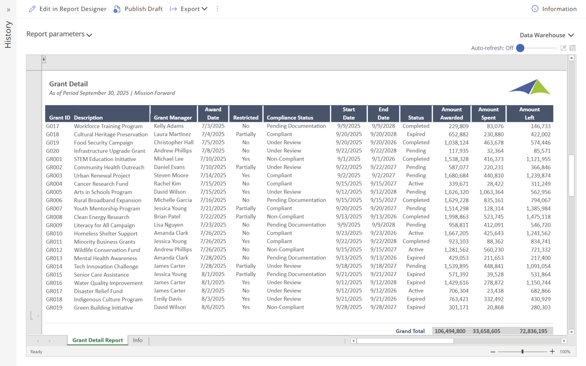 V04_R01a - Transaction Detail - Grants