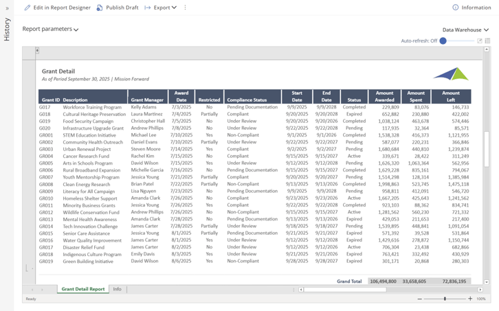 V04_R01a - Transaction Detail - Grants
