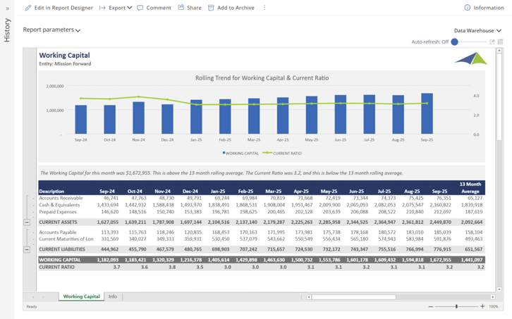 V04_R190 - Statement of Financial Position - Working Capital