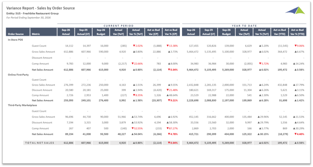 Solver Retail - Restaurants Sales and Revenue Reporting template