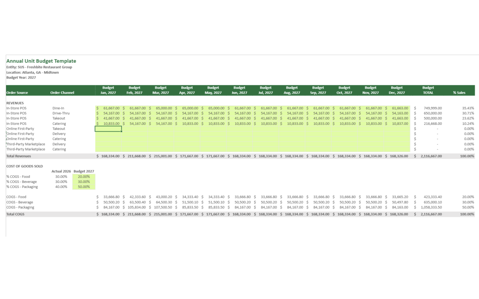 Retail - Restaurant – Unit Budget Template