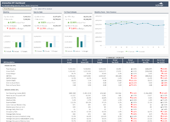 V03_K01- Senior Living - KPI Interactive dashboard