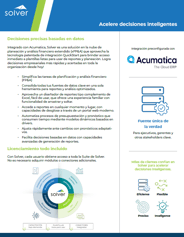 Ficha técnica de Solver para Acumatica
