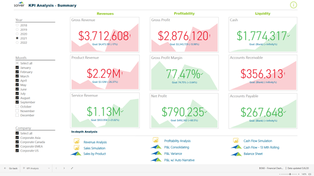 KPI Analysis Summary Template