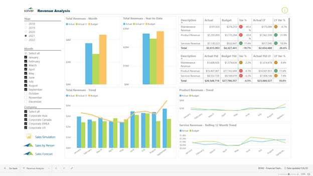 Revenue Analysis Template