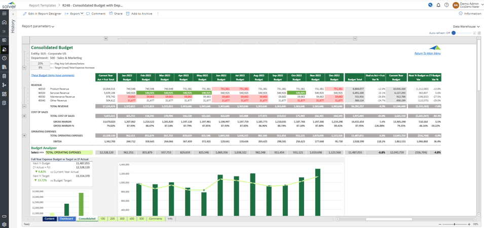 AI Financial Planning & Budgeting Software for FP&A Teams | Solver
