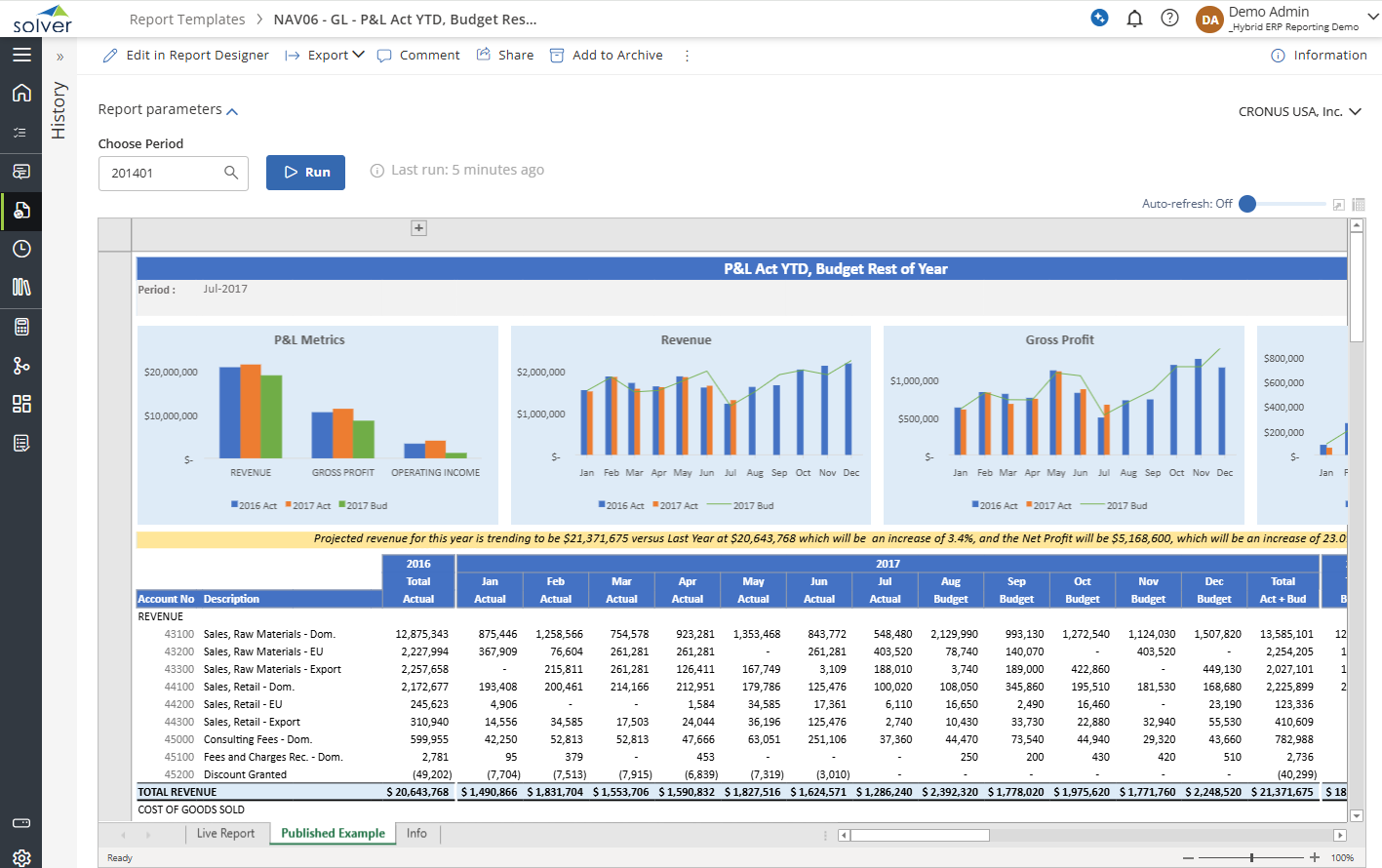 NAV06 - GL - P&L Act YTD, Budget Rest of Year