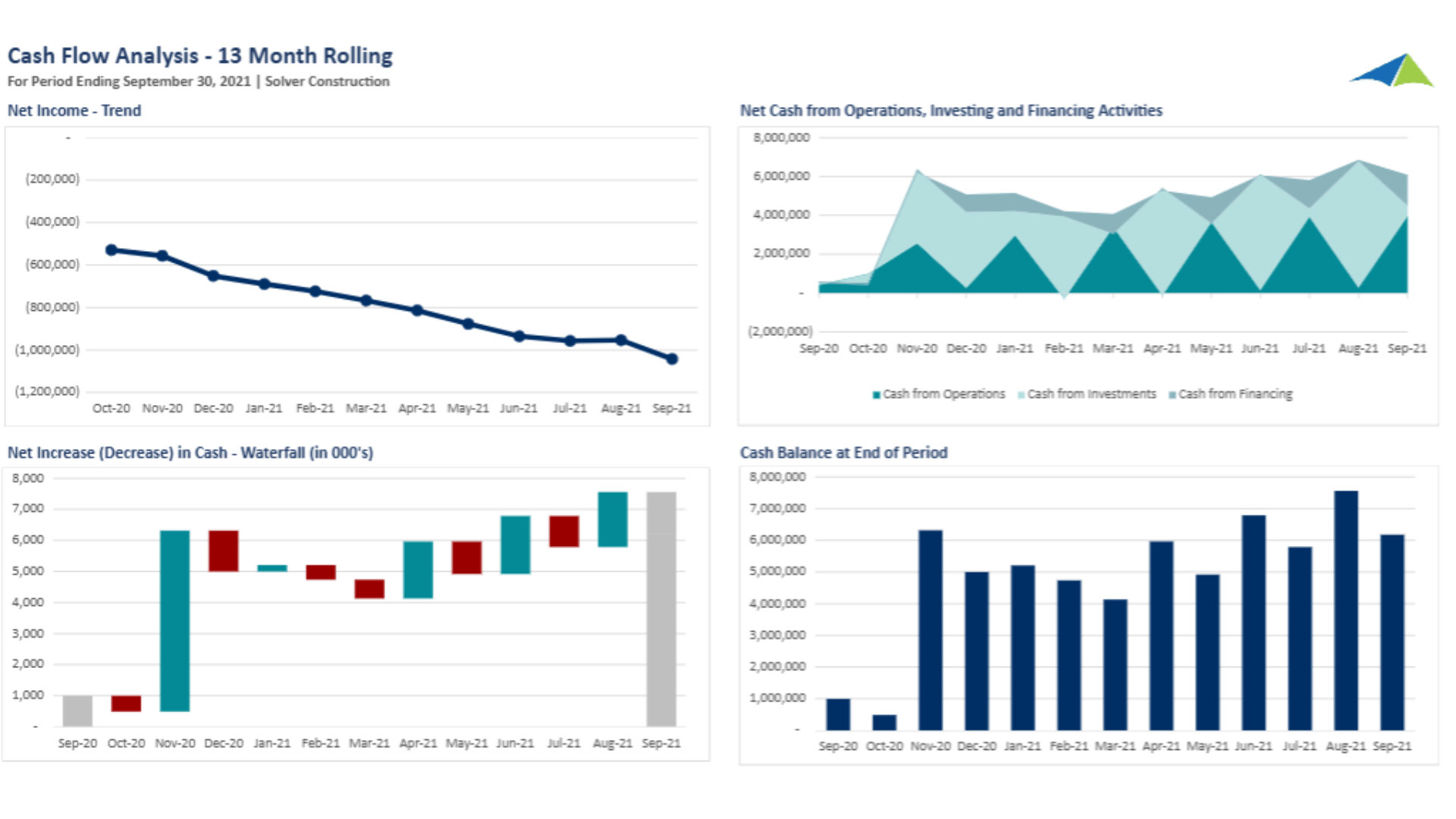 R187 - Cash Flow Analysis - 13 Month Rolling