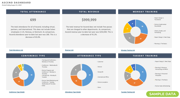 Ascend Sample Data Dashboard
