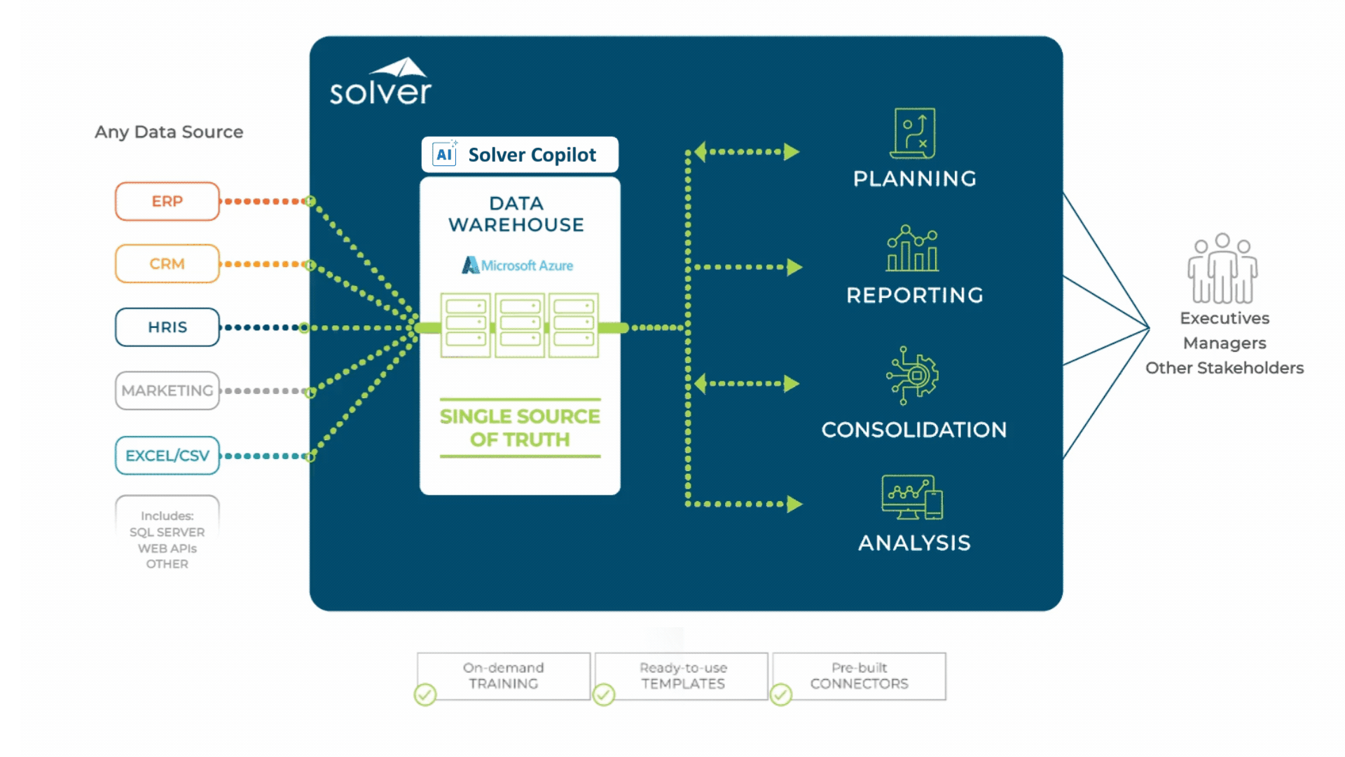Solver Architecture Slide.pptx (1)