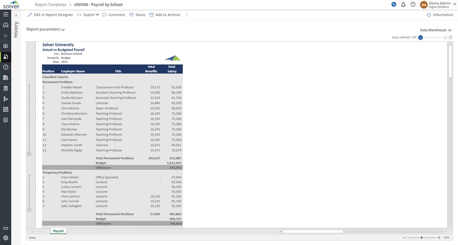 Higher Ed – Actual vs Budget Payroll