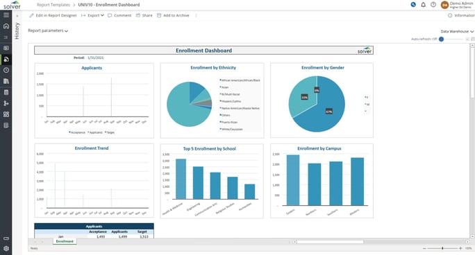 Higher Ed – Enrollment Dashboard