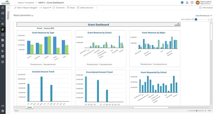 Higher Ed – Grant Dashboard
