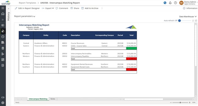 Higher Ed – Intercampus Matching Report