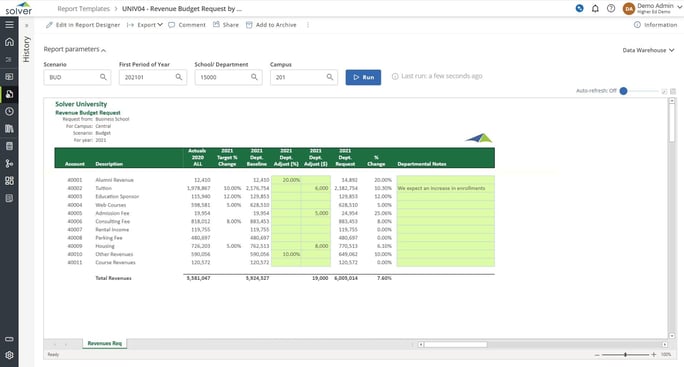 Higher Ed – Revenue Budget Request