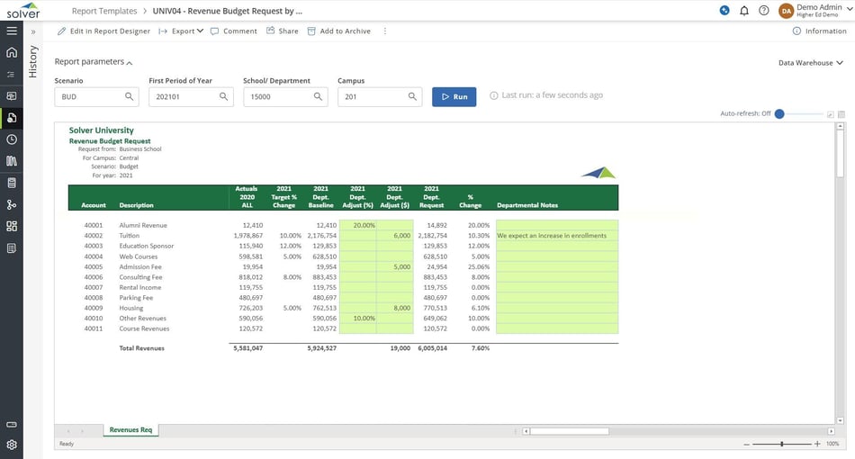 Higher Ed – Revenue Budget Request