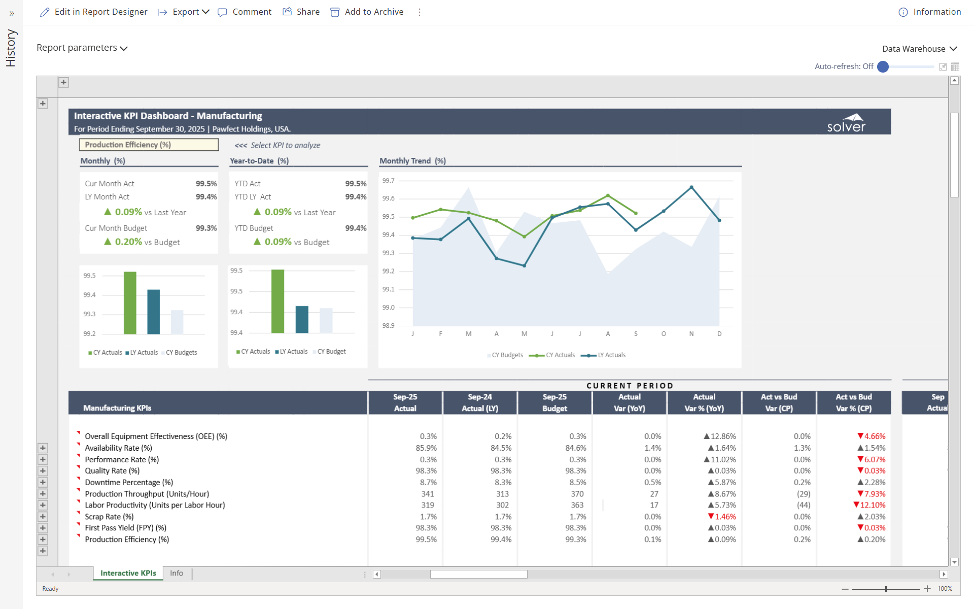 SCM - Manufacturing - Interactive Dashboard – Manufacturing