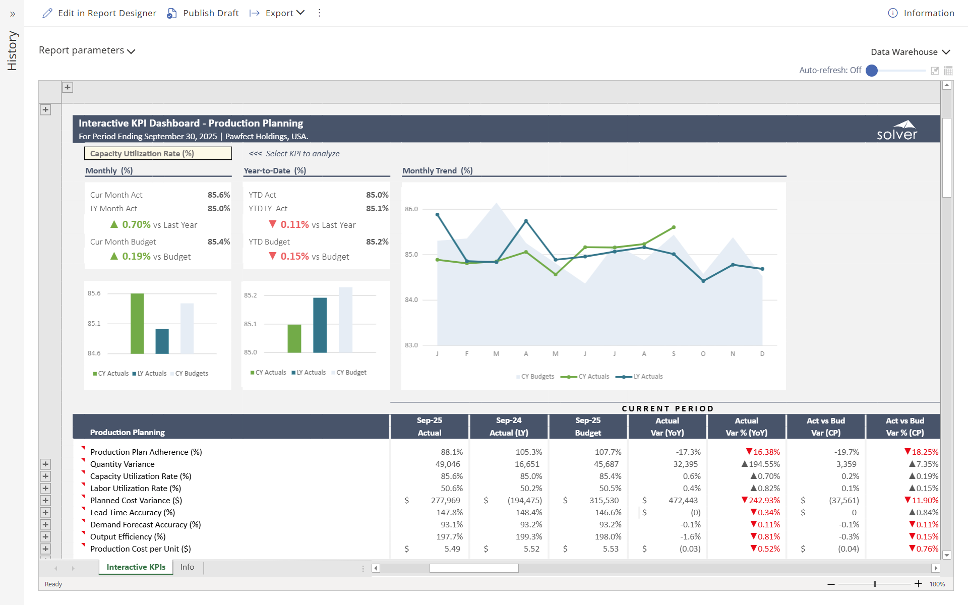 V05_K01 - KPI - Interactive Dashboard - Production Planning