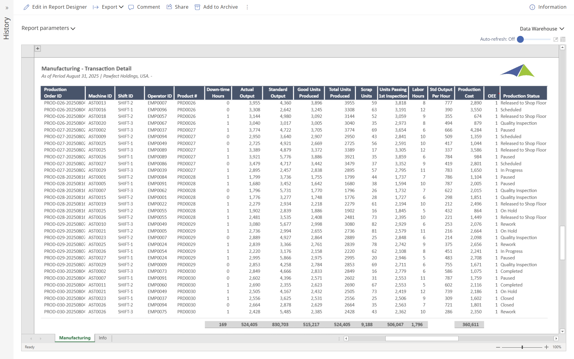 V05_R01c - Transaction Detail - Manufacturing