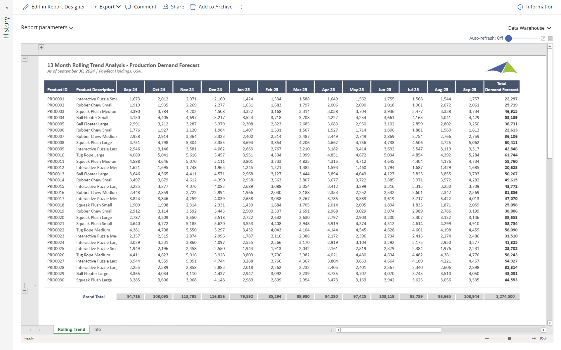 V05_R04b -13 Month Rolling Trend Analysis - Production Demand Forecast