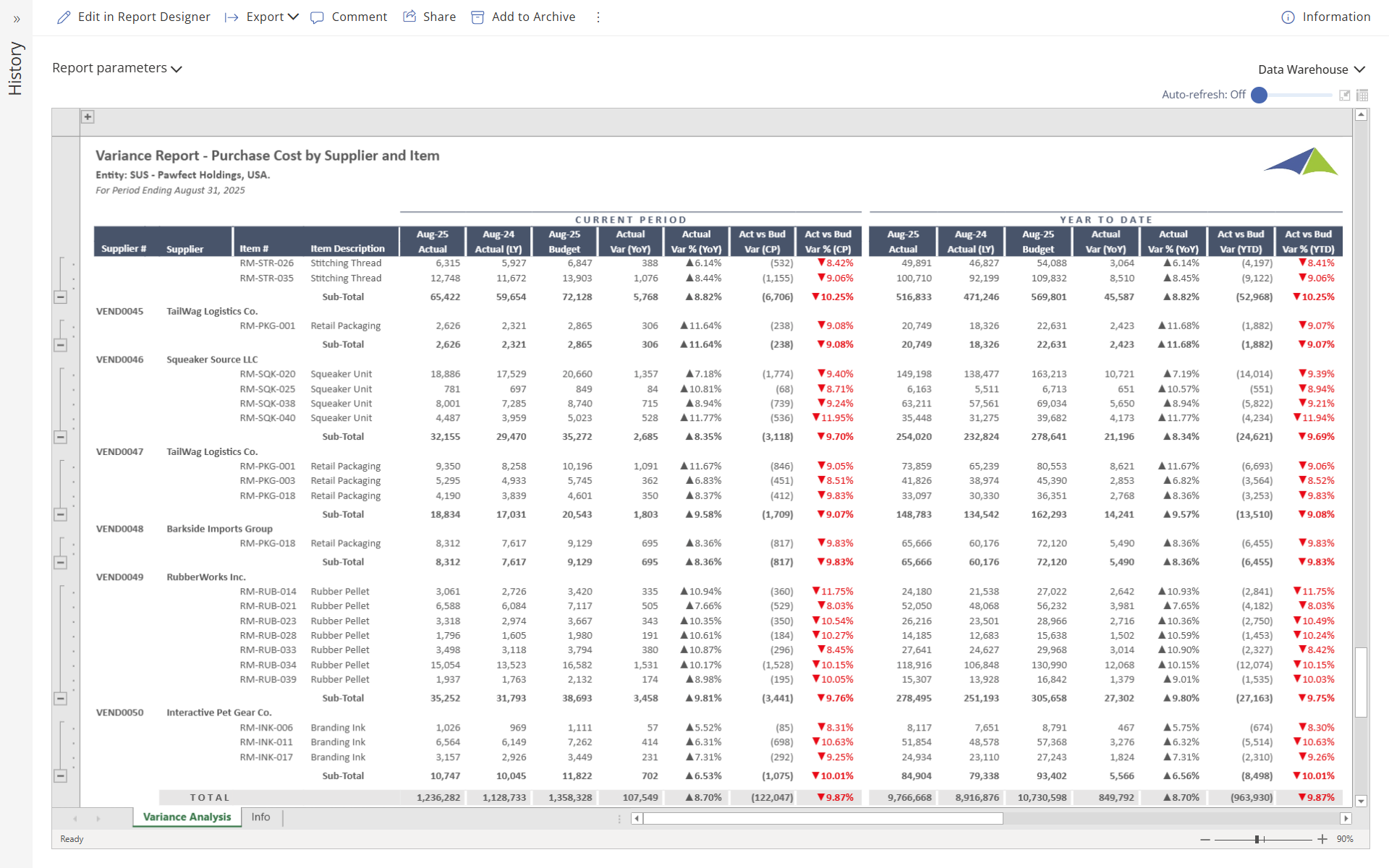 V05_R02a - Variance Report - Cost by Supplier and Item