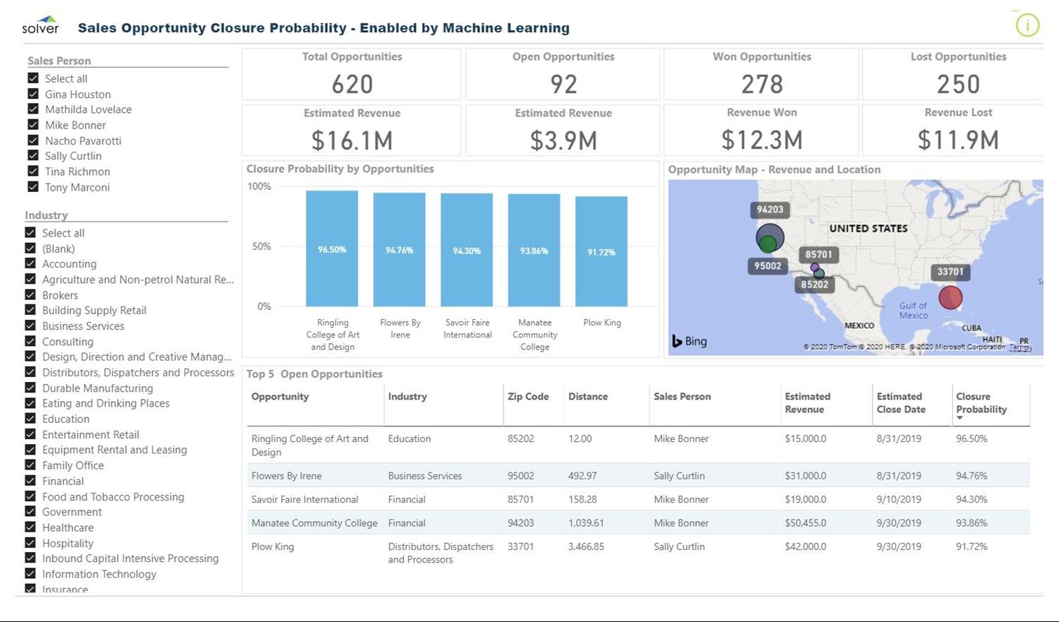 CRM Dashboard