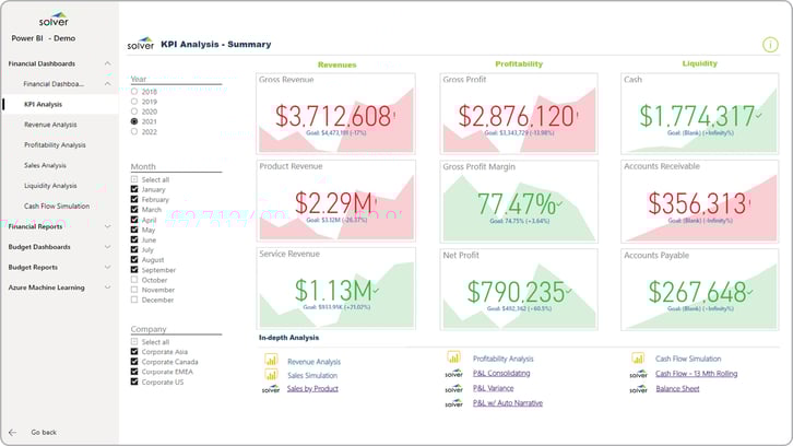 Power BI dashboard with financial KPIs and direct links to financial reports in Solver.