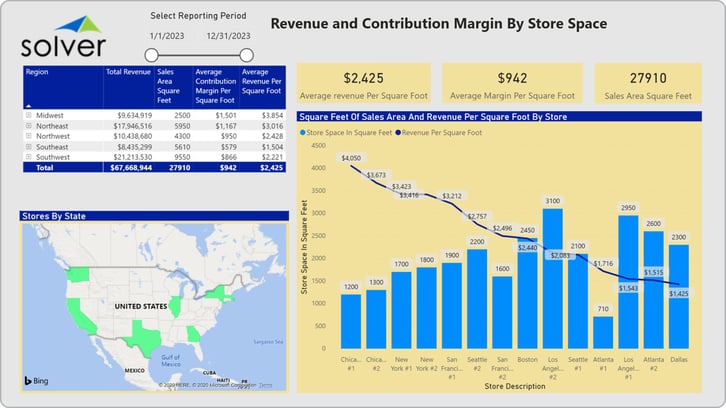 Retail – Revenue per Square Foot
