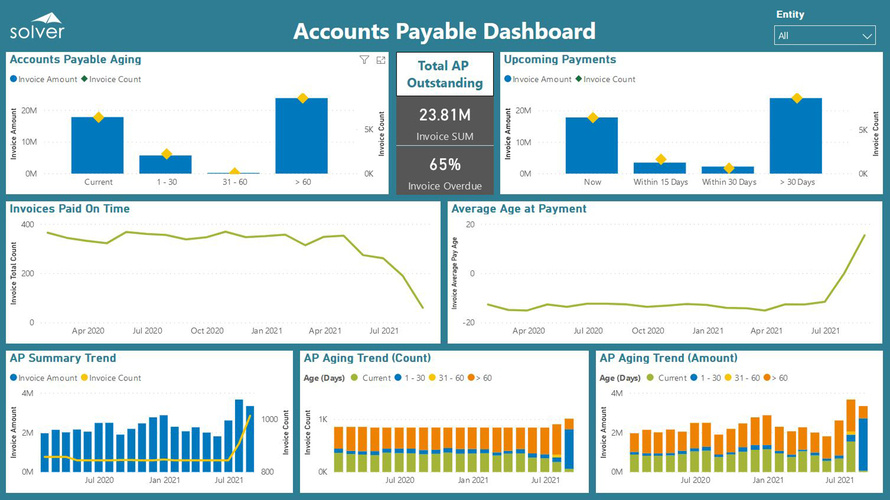 QuickStart AP Dashboards