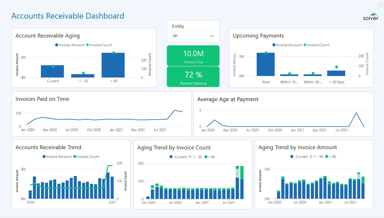 Solver_QuickStart_AR Dashboards