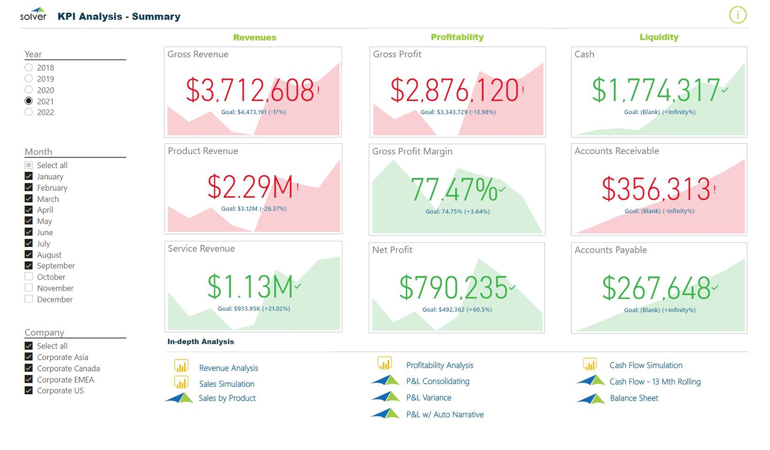 Financial dashboard