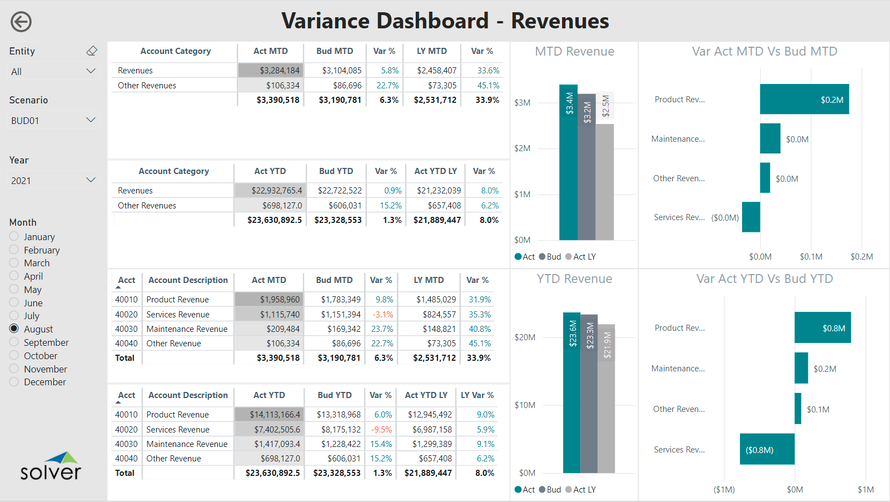 Interactive dashboard quickstart