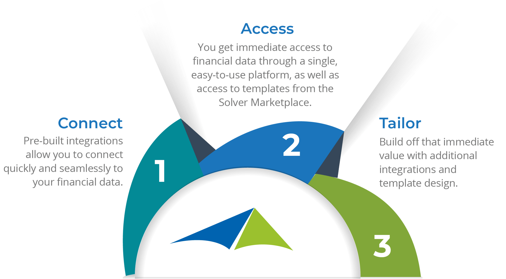 quickstart process