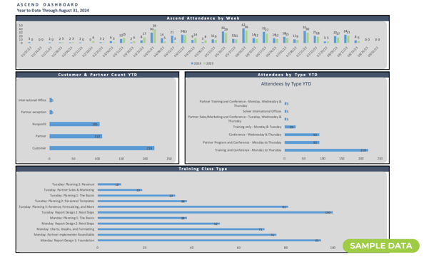 Ascend Sample Data