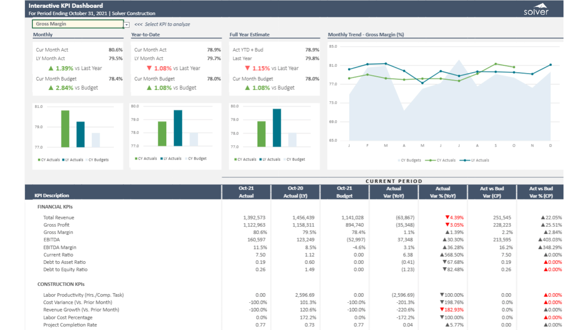 V02_K01 - KPI - Interactive Dashboard