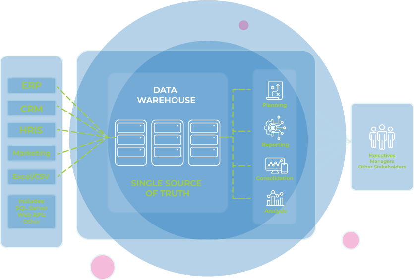Solver Architecture