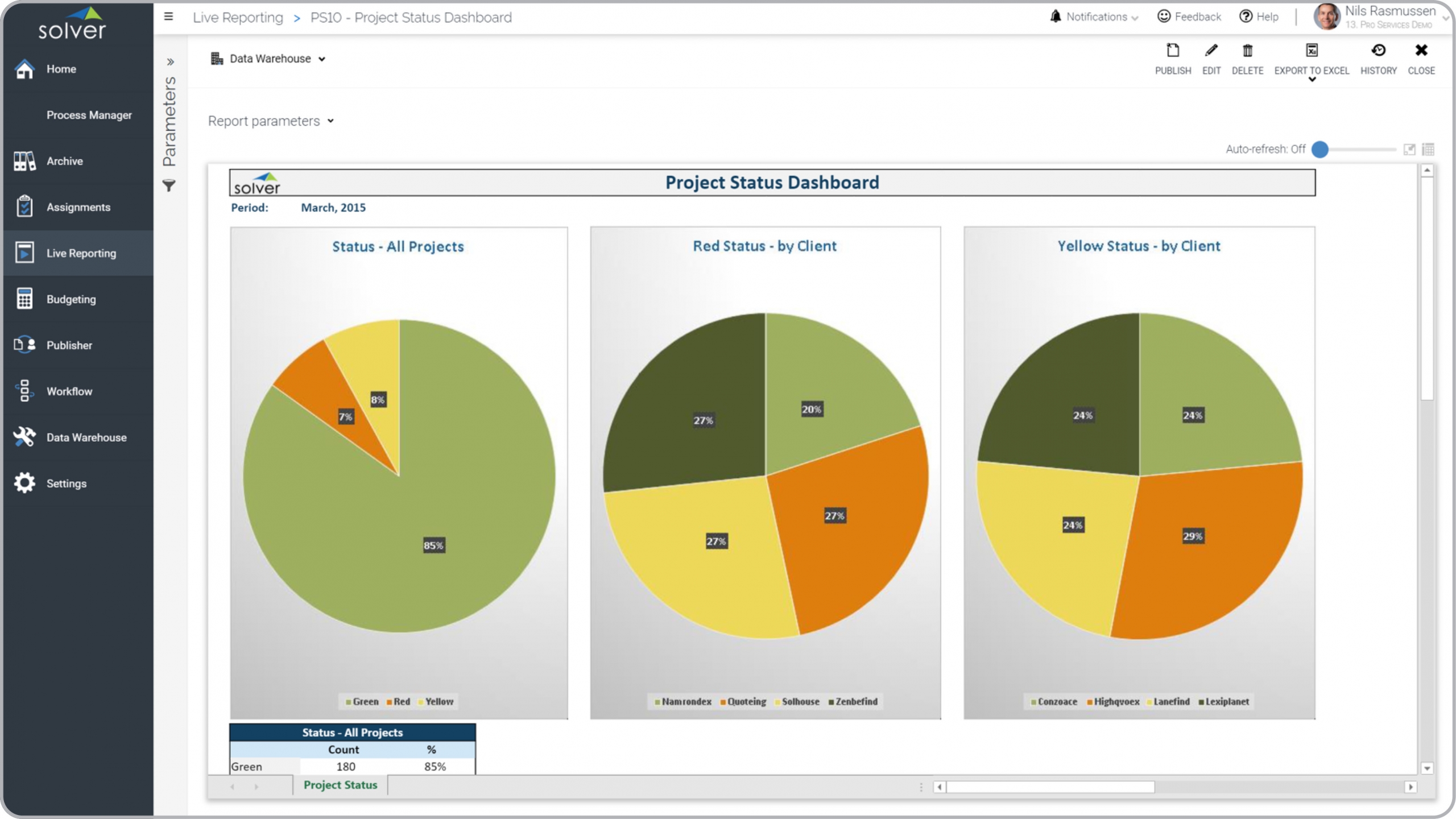 Professional Services – Project Status Dashboard
