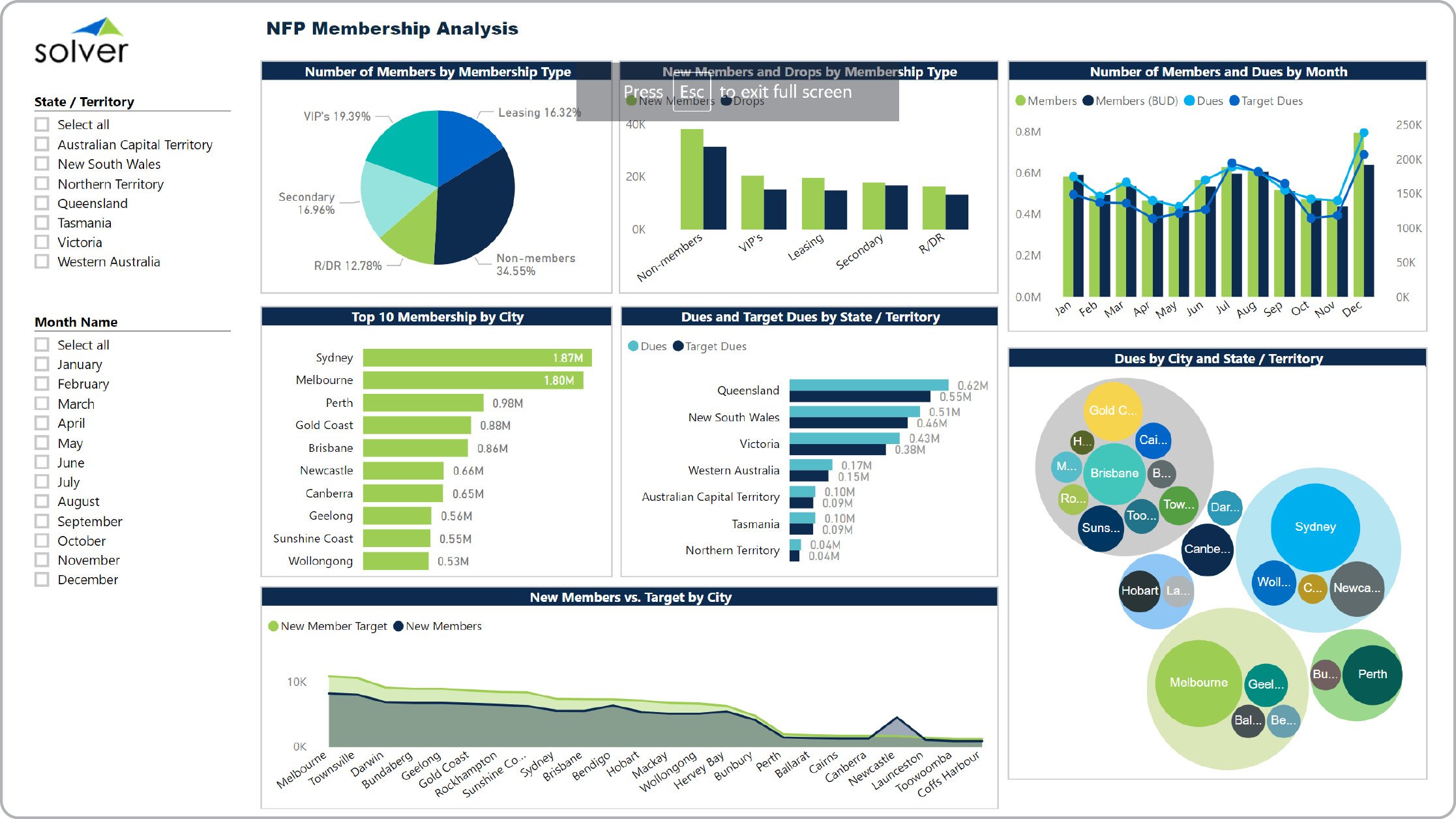Nonprofit – Membership Dashboard