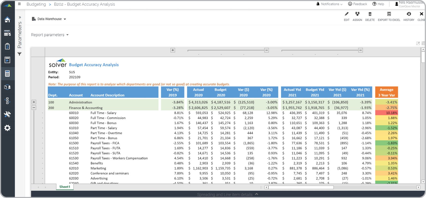 Compare budgets from prior years to analyze ACCURACY before the new budget process.
