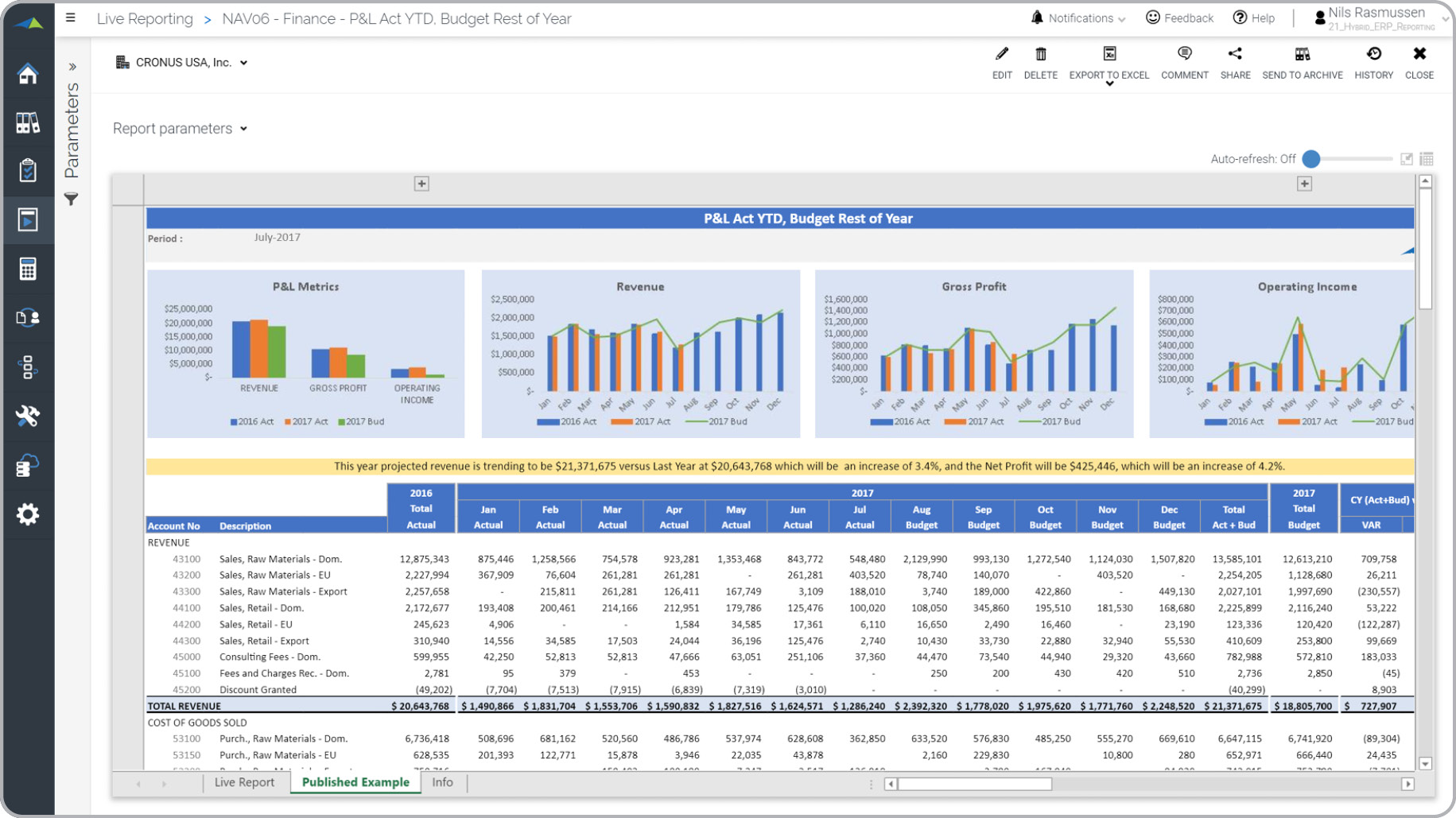 Report dynamically shows actual up to the current month and budget for the rest of the year.