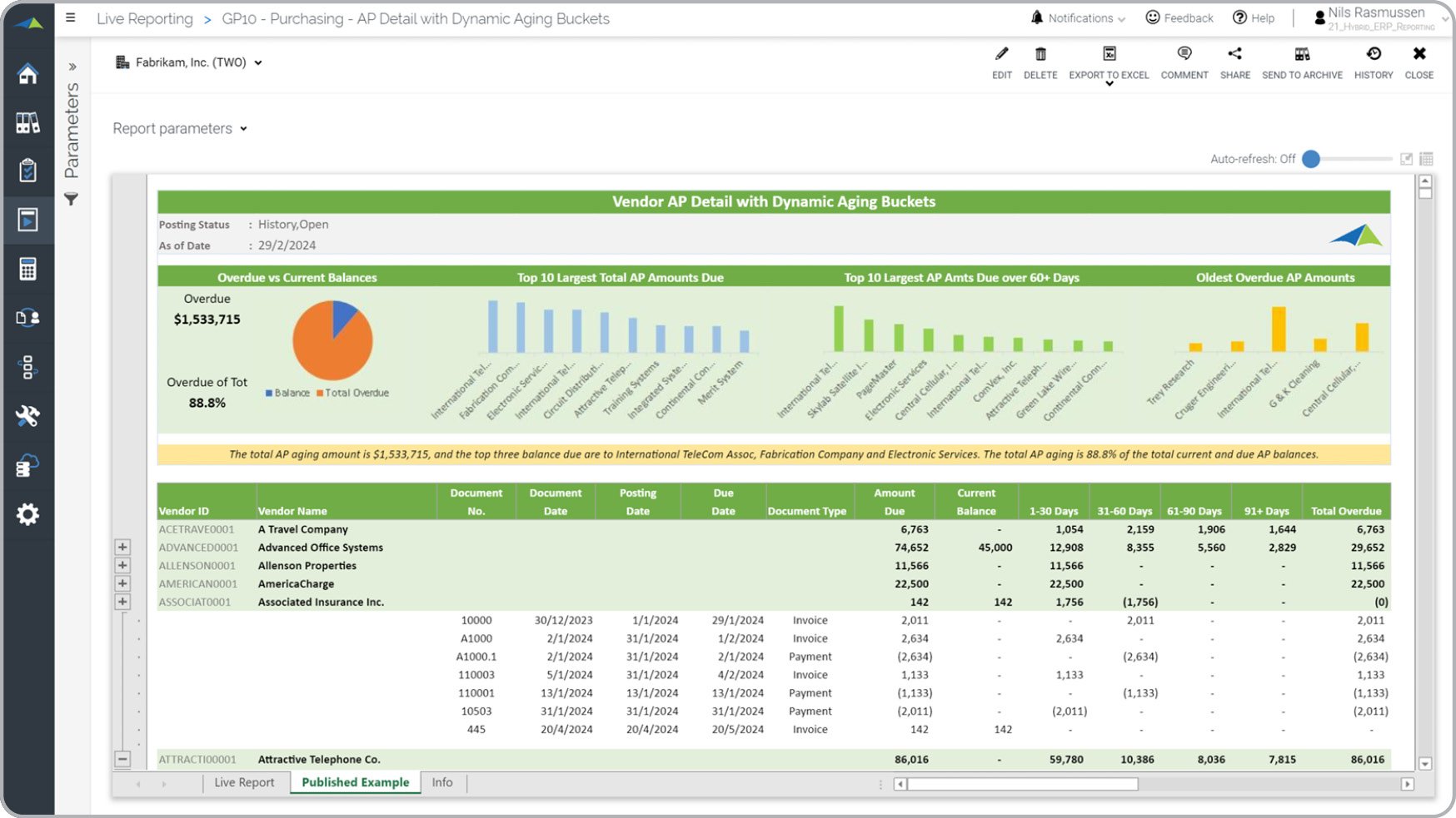 Automatically groups Vendor Payables (AP) into aging buckets. Charts adds analytics.