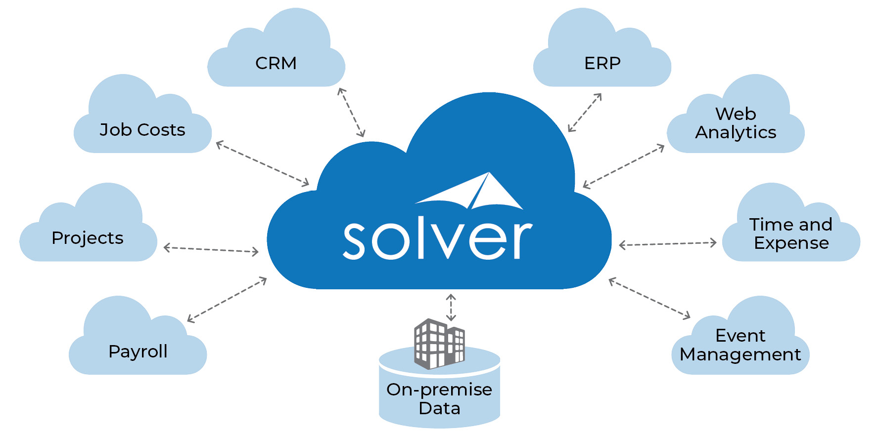 Solver Data Integration